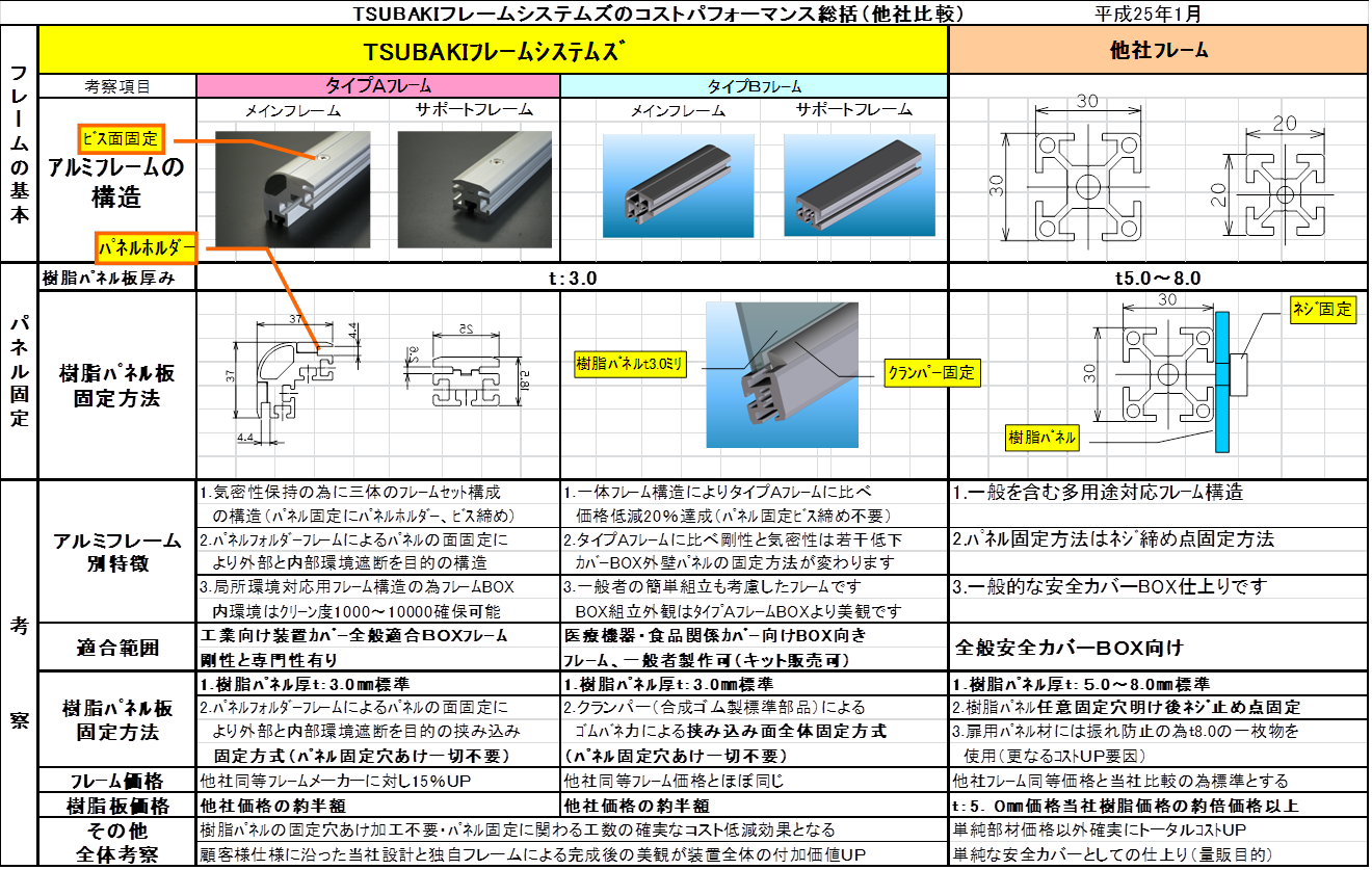 フレームシステムズ